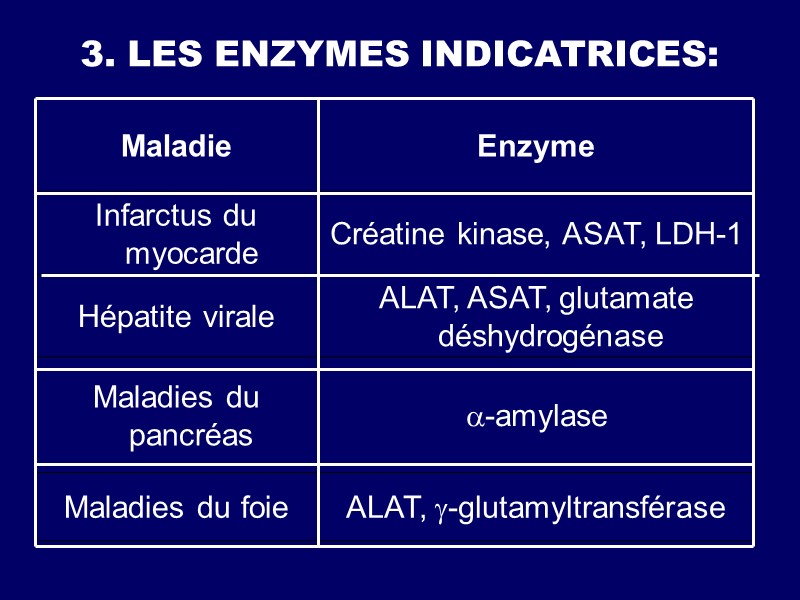 3. LES ENZYMES INDICATRICES: